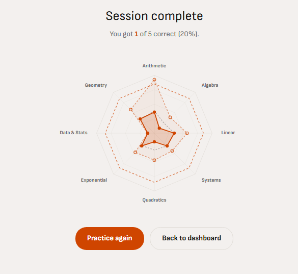 Session complete screen with radar