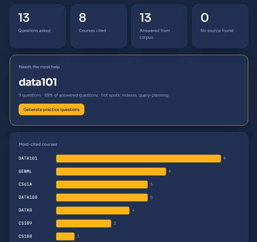 BearLM analytics page