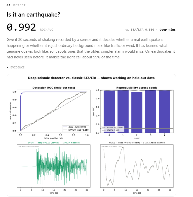 SeismicSoCal Detect card with evidence
